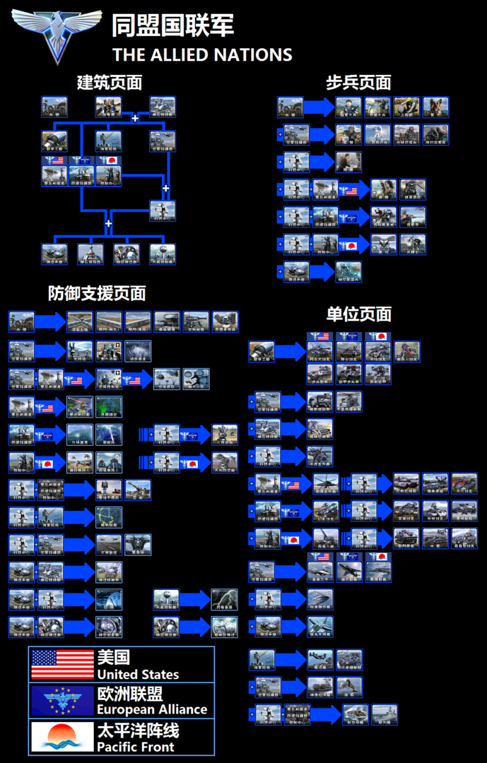 command & conquer : mental omega 命令与征服:心灵终结 的图片