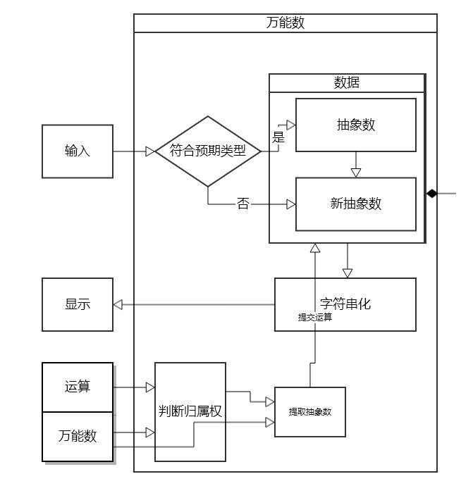 面向对象的开发过程_开发过程精细化管理_迭发过程
