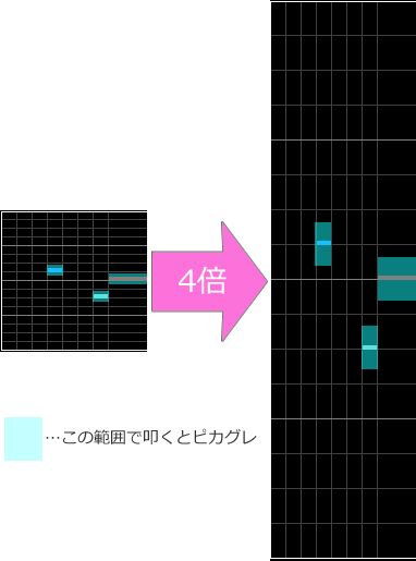 黑核翻译1iidx与下落式音游的读谱