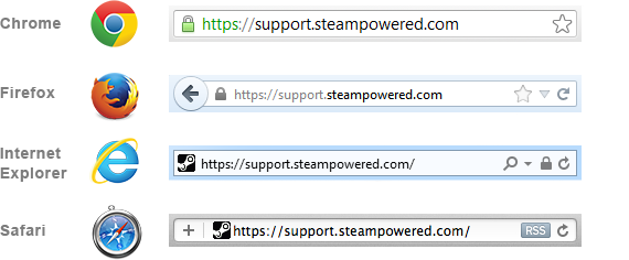 一个困难的请愿：请 Steam 启用全站 SSL 加密。
