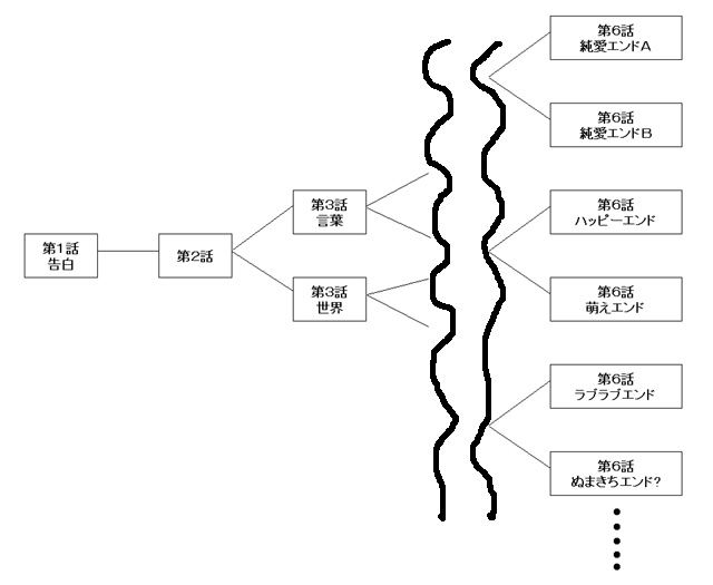 日在校园 School Days 的图片