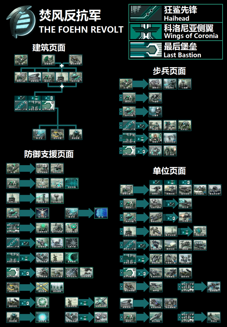 Command & Conquer : Mental Omega 命令与征服：心灵终结 的图片