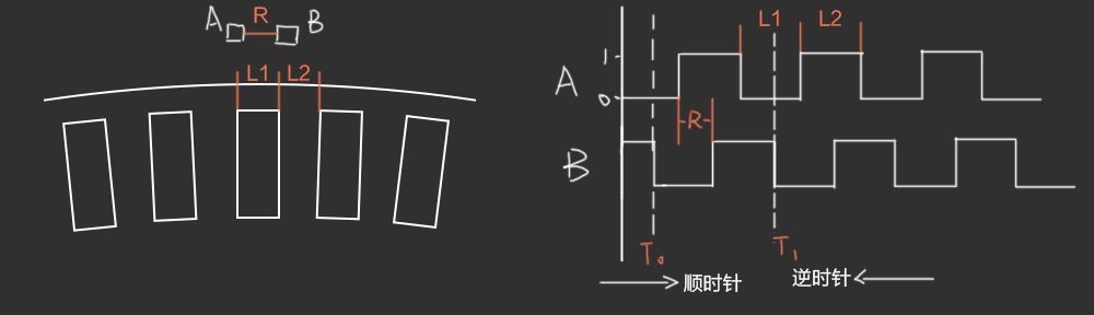 同样，匀速转动时，波形图中的R：L1：L2 = 实际的R：L1：L2。