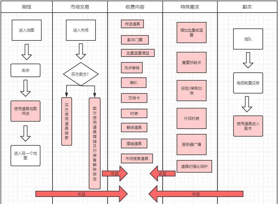 粉色部分就是“过路费”