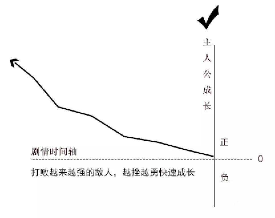 （图1心理感受）