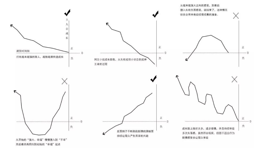 （从左到右依次为1-6）