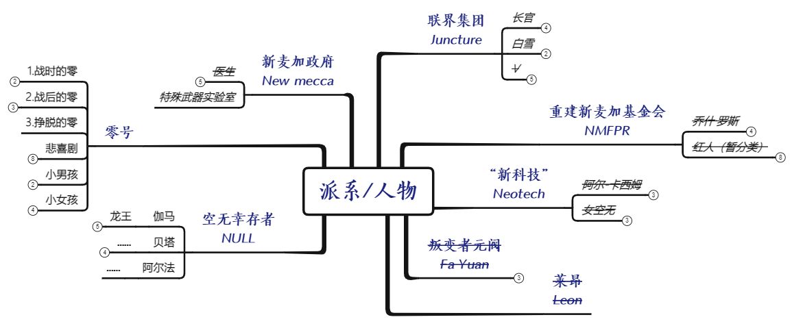 风化的莱昂