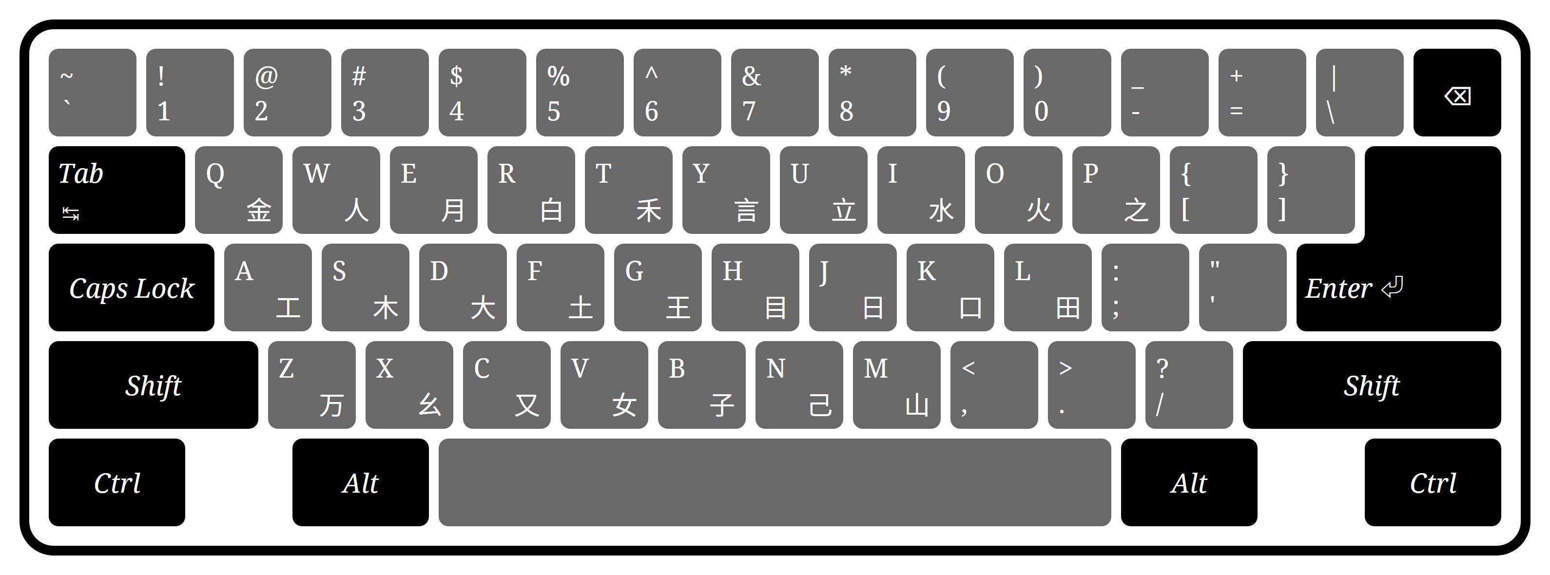 这种回车键呈「⏎」形状的键盘，曾经在中国非常流行。当年，五笔字型也很流行