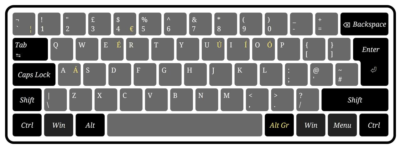 Windows 英国键盘布局。黑色表示功能键，灰色表示普通键，黄色表示 Alternative Graph