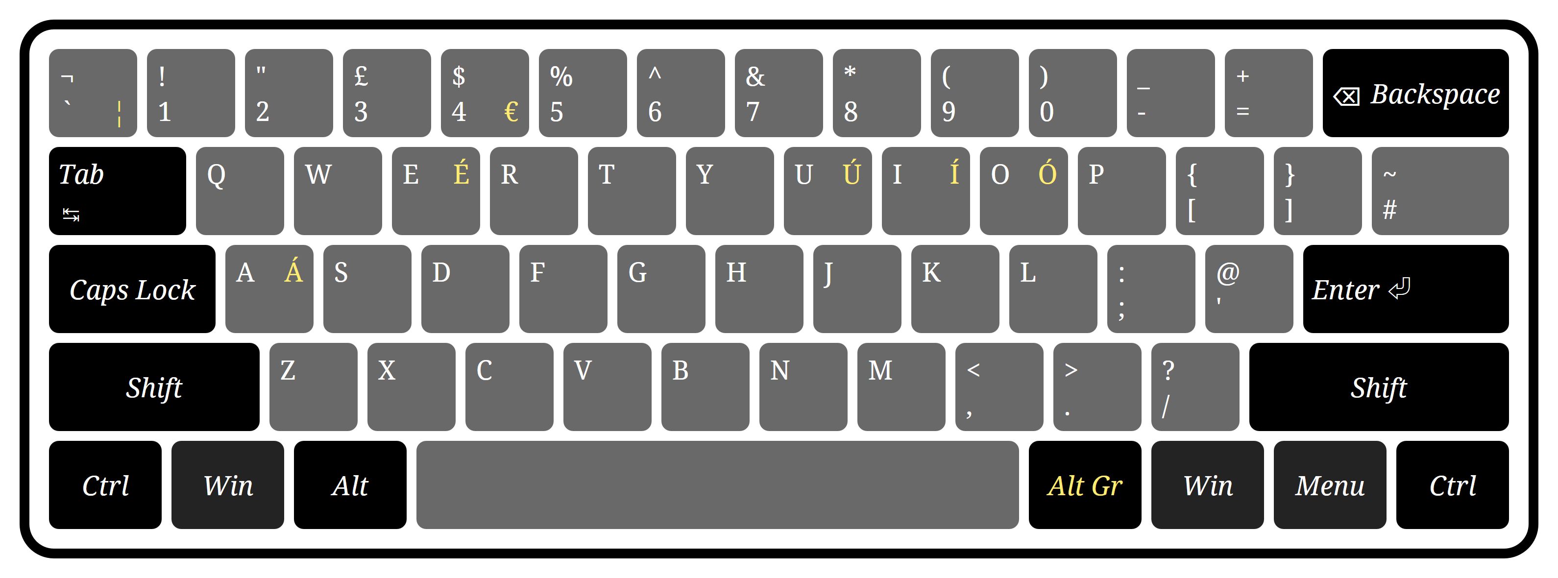 硬件为 ANSI 104 键盘，软件设置为英国键盘布局，「反斜杠、竖线」键不在了，无法输入