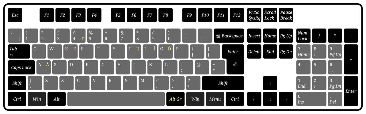 ISO 105 键盘：打字机区 62 键、功能键区 13 键、指令导航区 13 键，小键盘区 17 键