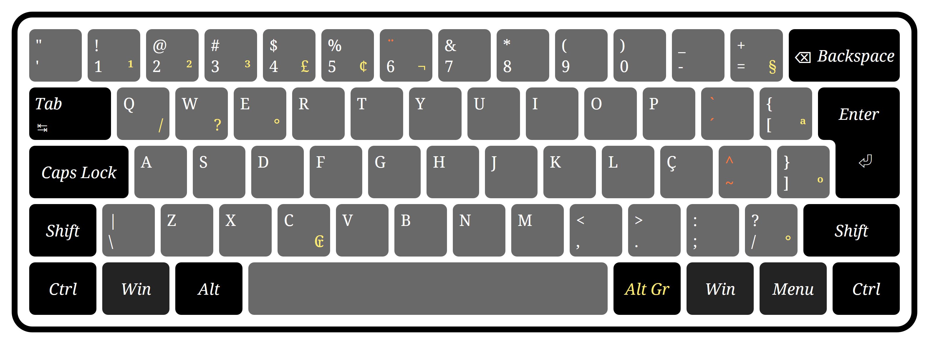 没有 0x87 键的 ISO 键盘，可以用 Alt Gr 分别加上 Q、W、E 输入斜杠、问号和度数符号