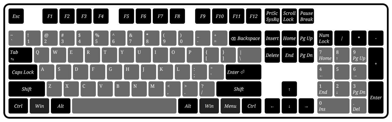 ANSI 104 键盘：打字机区 61 键、功能键区 13 键、指令导航区 13 键，小键盘区 17 键