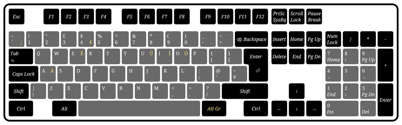ISO 102 键盘：打字机区 59 键、功能键区 13 键、指令导航区 13 键，小键盘区 17 键
