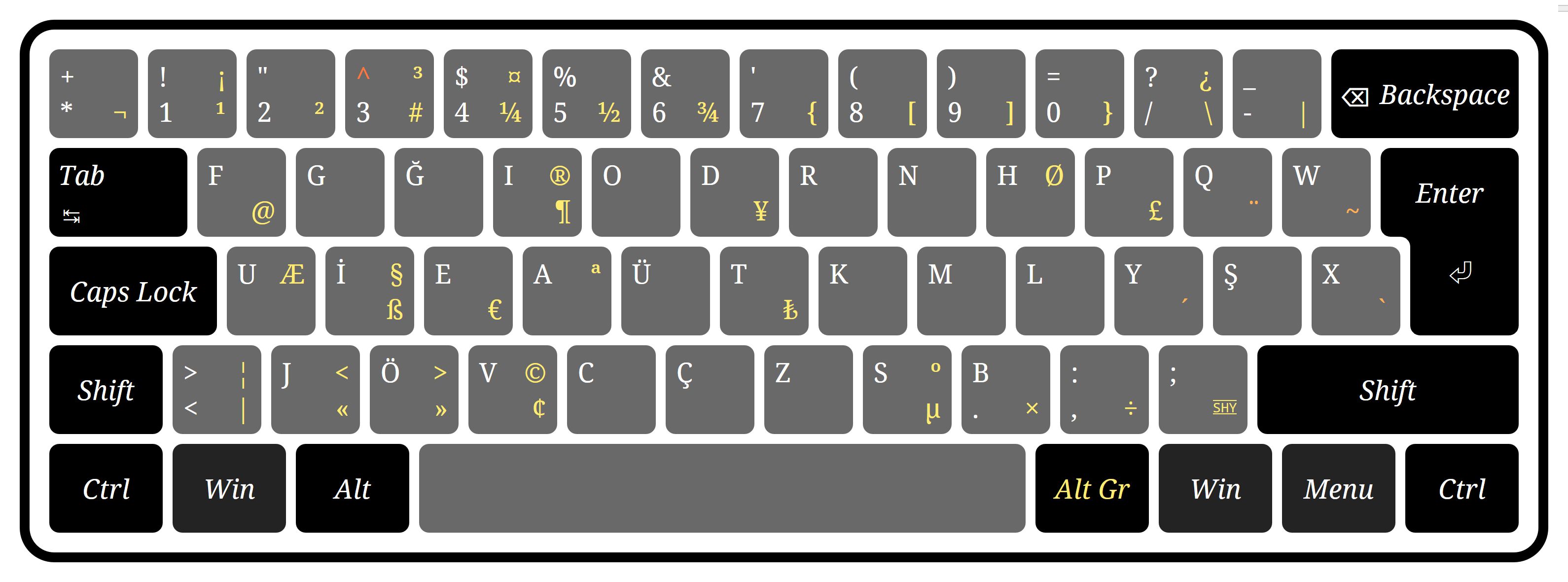 尽管土耳其语 F-键盘将大于号小于号放在了 0x64 键上，它也在旁边提供了替代方案