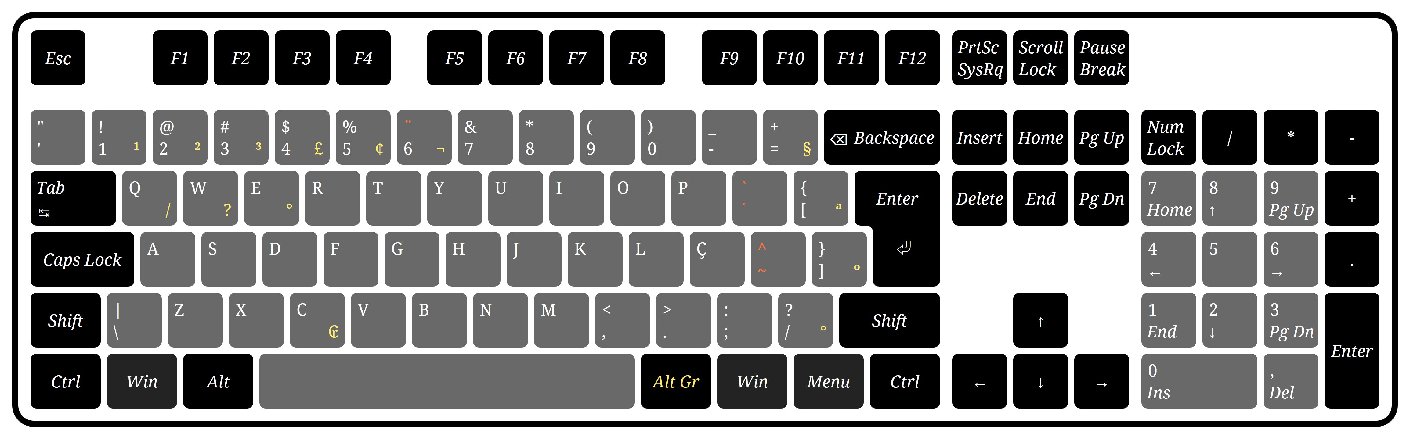 巴西键盘相对于 ISO 键盘多了两个键。一个在小键盘区，另一个在右 Shift 键的左边