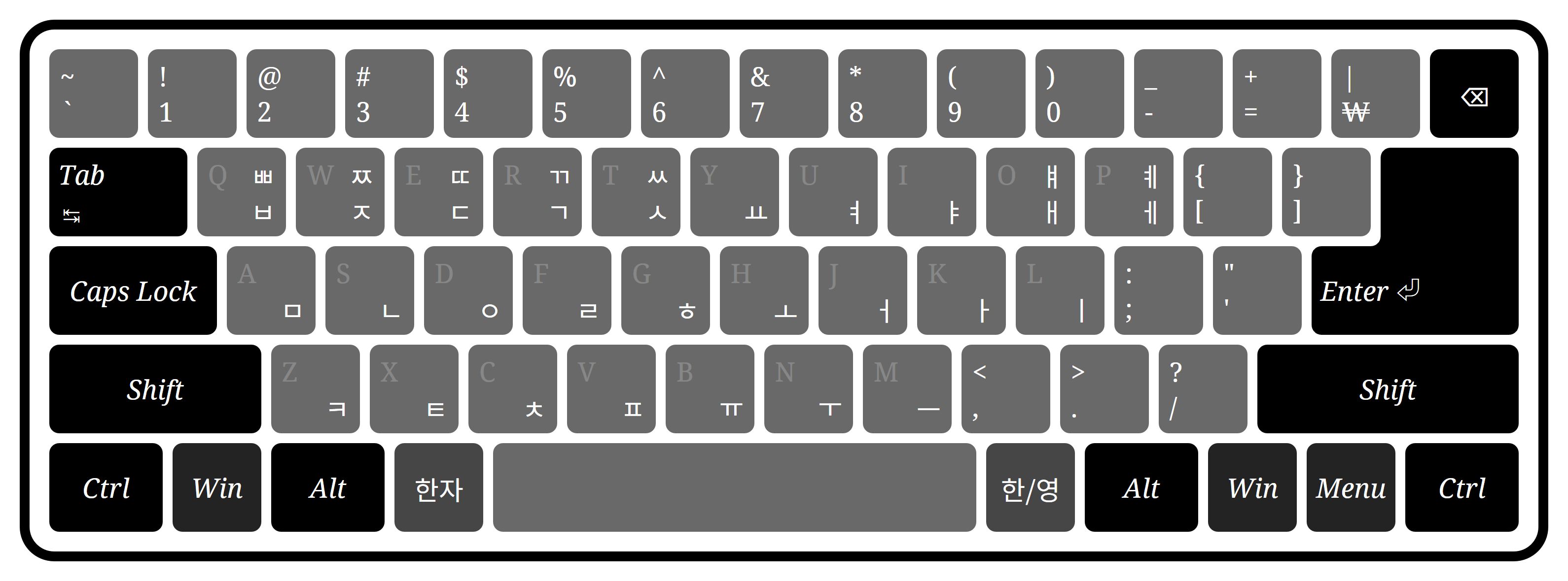 韩国键盘相对于 ANSI 美国键盘多了「한/영」和「한자」两个键