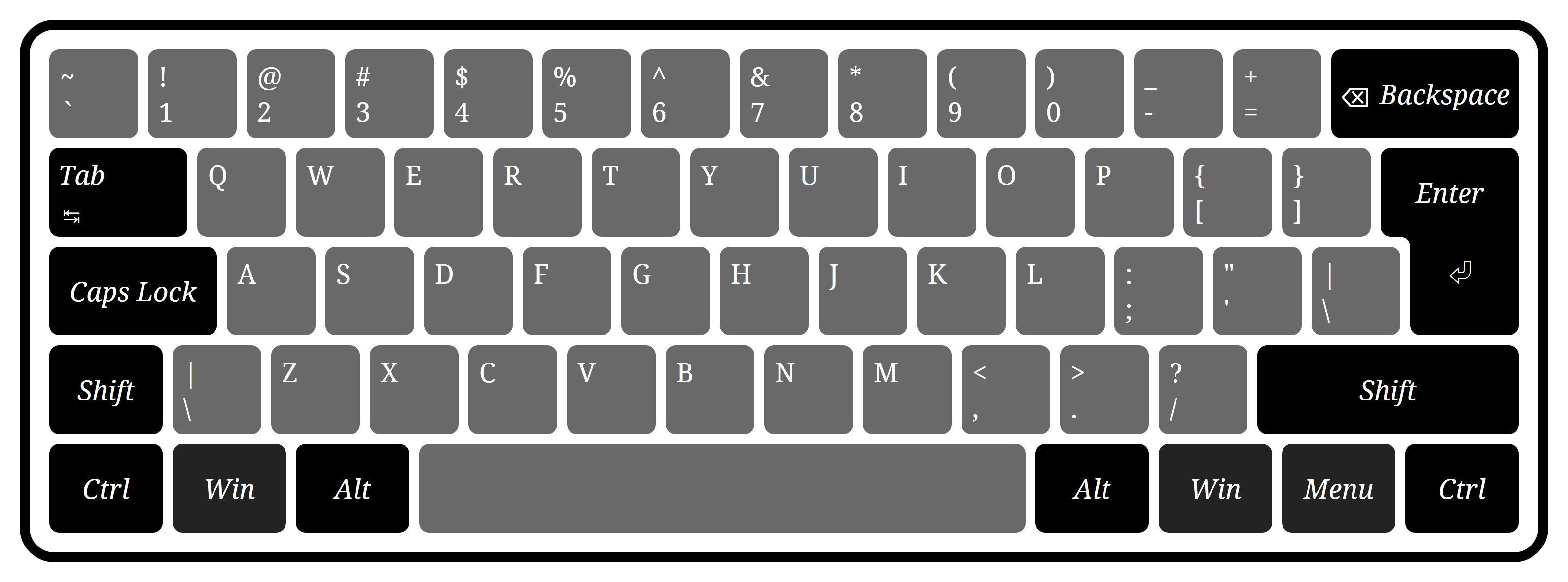 硬件为 ISO 105 键盘，软件设置为美国键盘布局