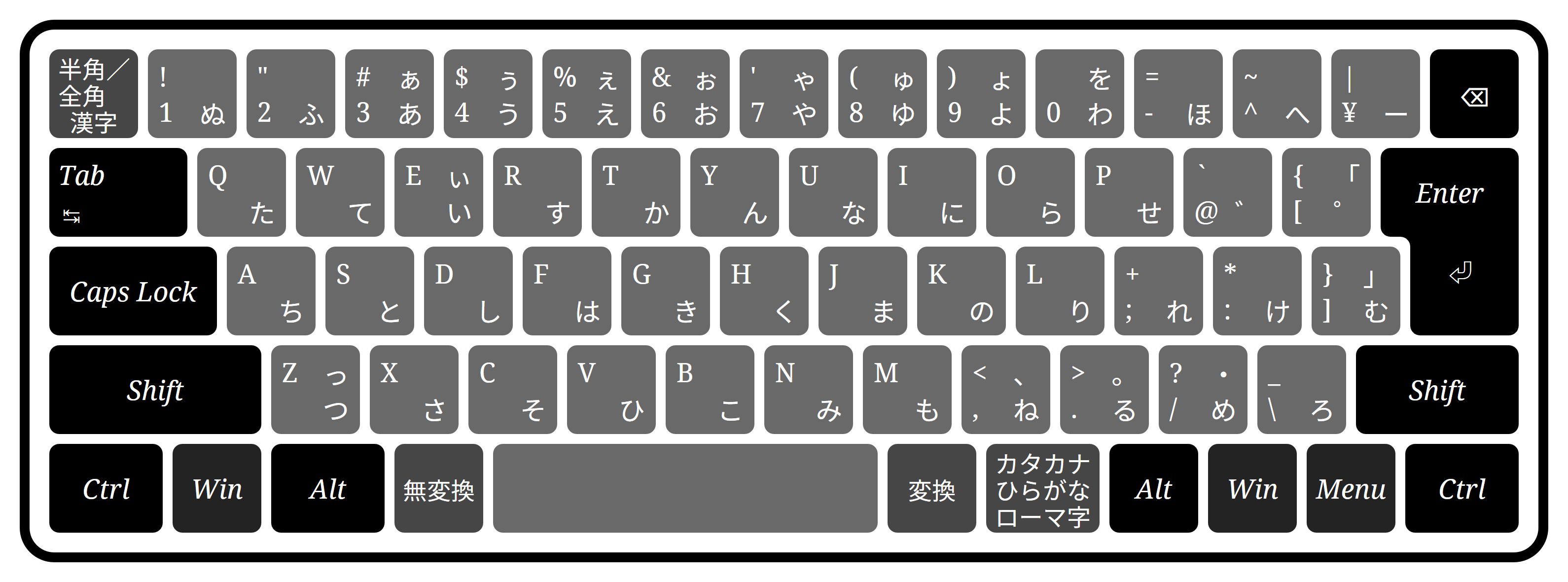 Windows 日语键盘的「ろ」键可以输入反斜杠