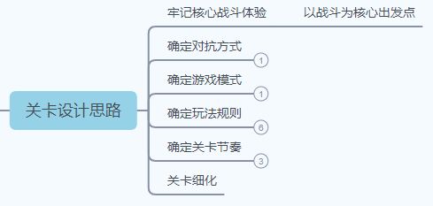个人总结的大体关卡设计思路，仅供参考