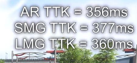BO4武器的平均TTK比任何前作都要长