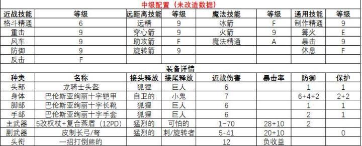 中级配置