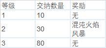 黑魂Remastered入坑的萌新们 给你们整理了全契约和武器升级指南