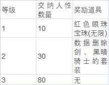 黑魂Remastered入坑的萌新们 给你们整理了全契约和武器升级指南