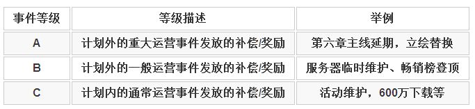 Fgo国服圣晶石攒石效率研究 18 1 奶牛关