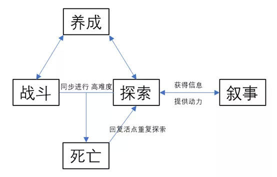 雀魂也是"魂"