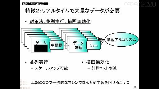 画像(017)［CEDEC 2020］フロム・ソフトウェアの研究開発部署が自社タイトルからAI実験場を作り，検証を成功させるまでを紹介したセッションをレポート