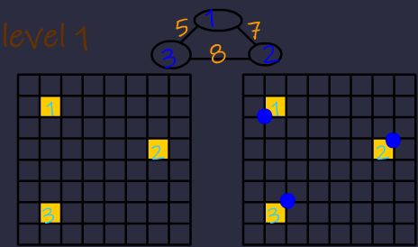 level1