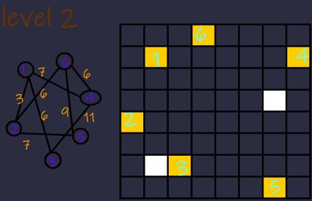 level2