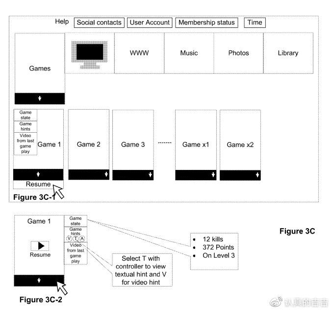 二月份公开的索尼 UI 专利，包含了一些「游戏进度影响系统 UI」的设计