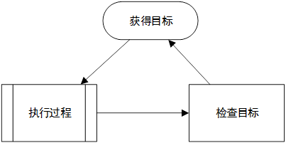 【玩家思维】基于玩家目标的设计机制