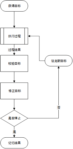 【玩家思维】基于玩家目标的设计机制