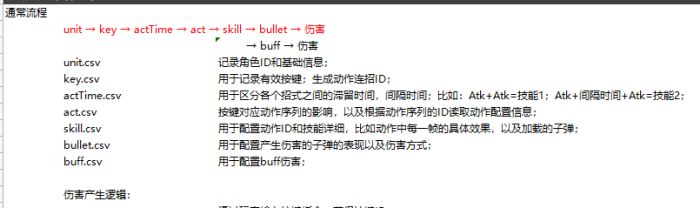 （这仅代表了一部分的单元流程，别照搬，不知道参数就搬会死的很惨）