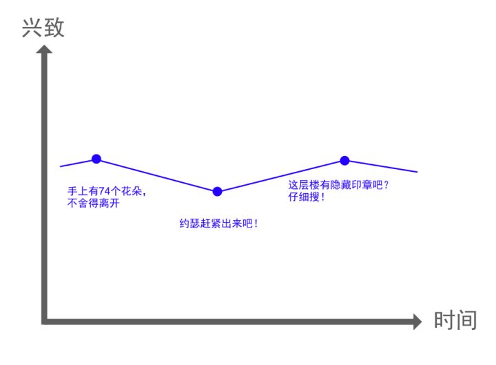 p5r的约瑟心历流程图