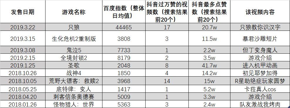 统计时间：2018.4.20