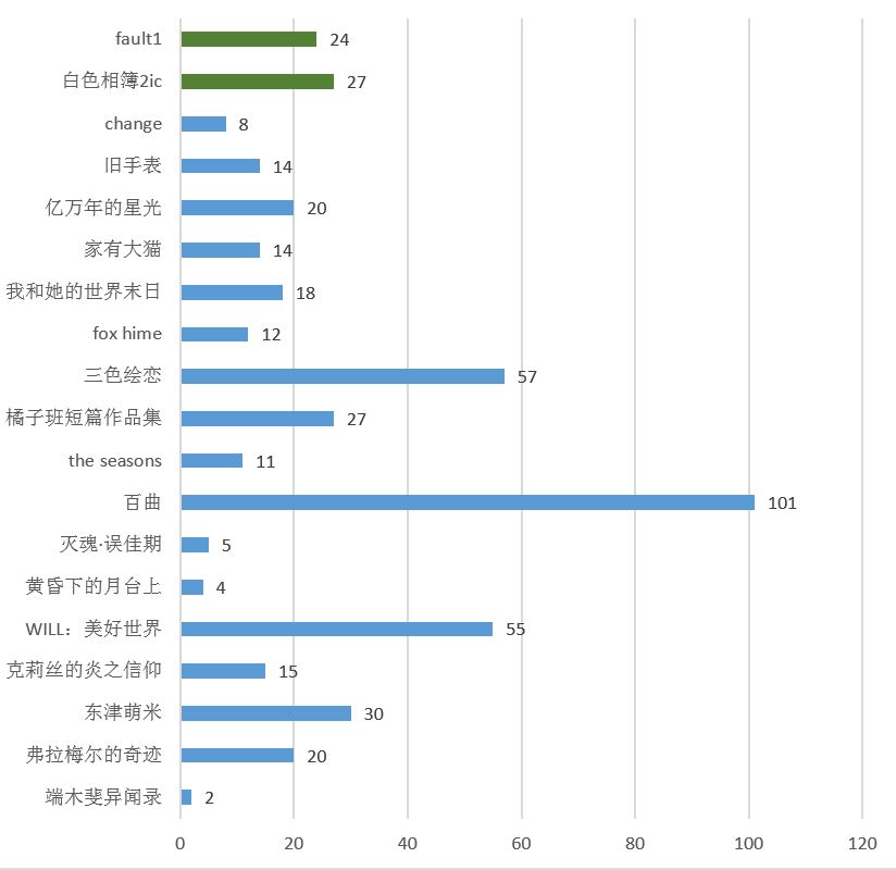 数据截取自18年1月31日