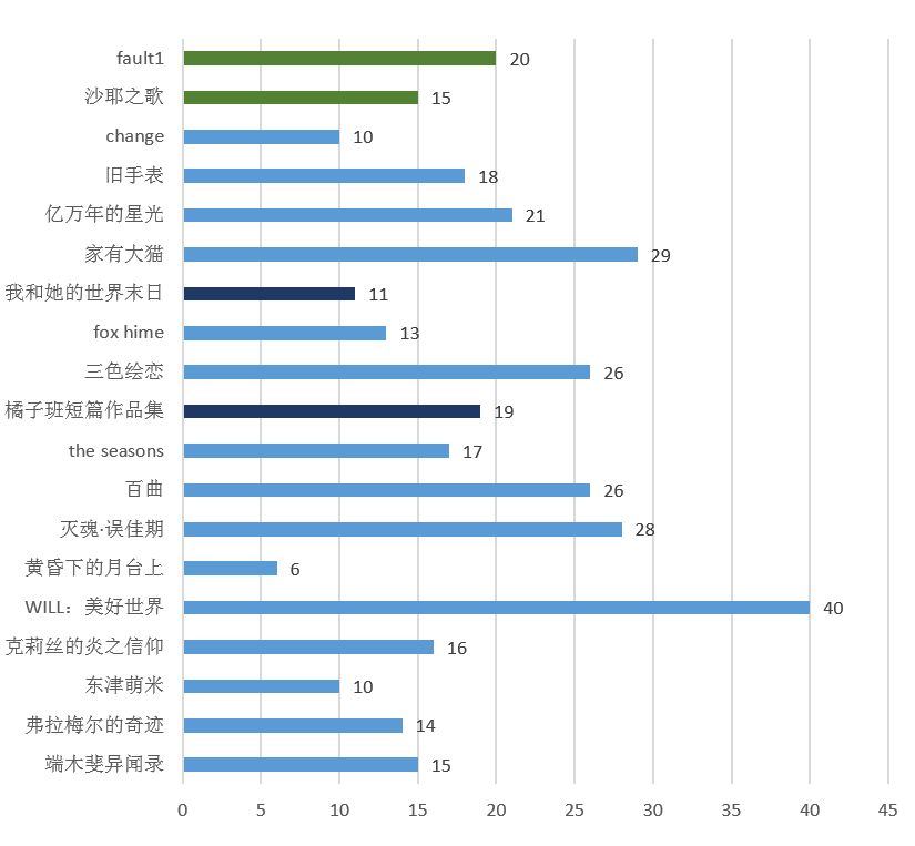 数据截取自18年1月31日