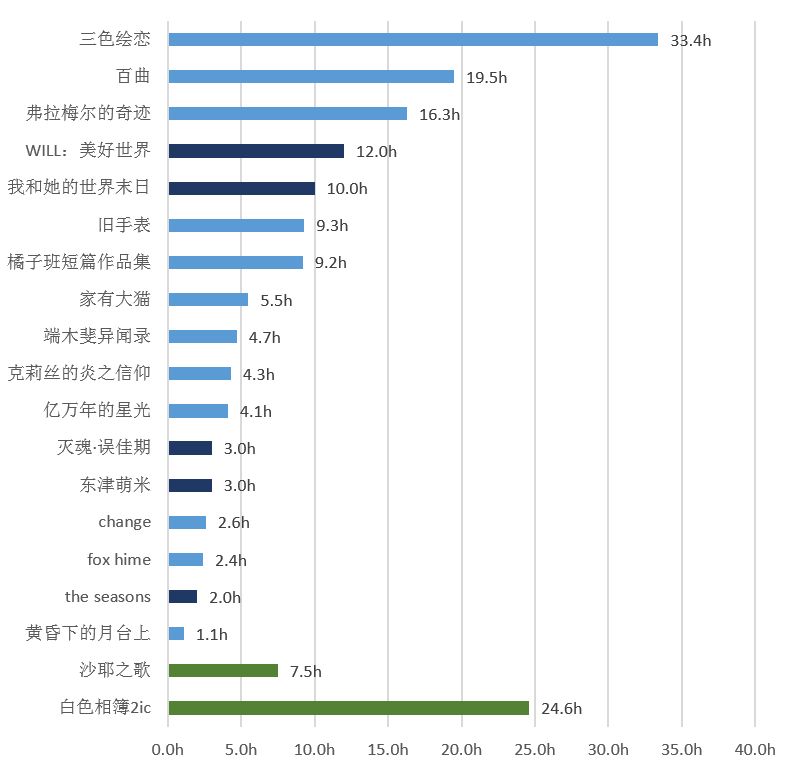 数据截取自18年1月31日