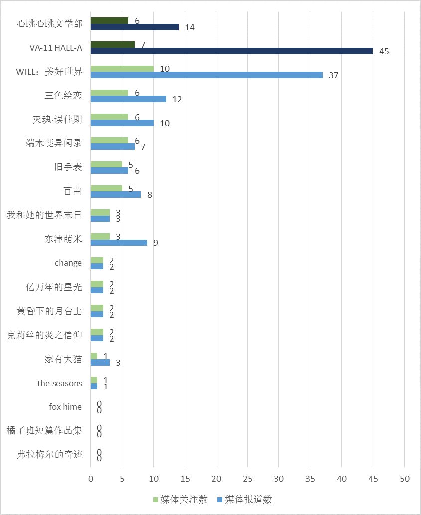 数据截取自18年1月31日